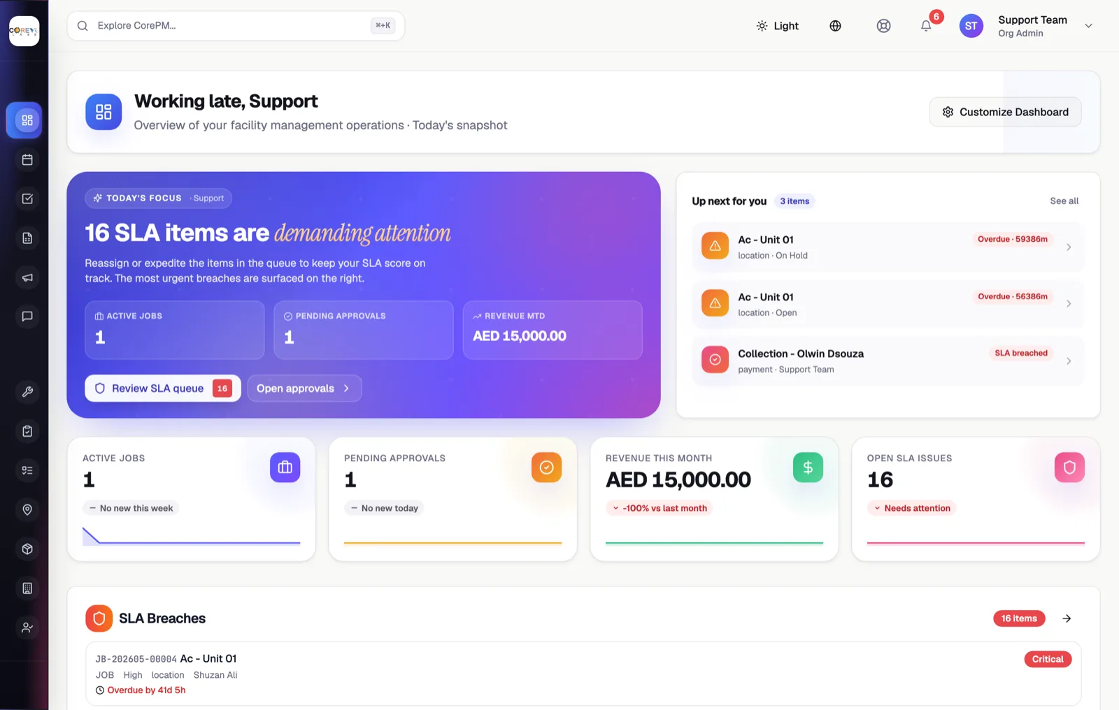 CoreVU ERP dashboard — live SLA queue, revenue, open jobs and AI collections